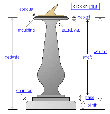 component parts of a pedestal