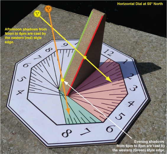 Sundial Diagram 