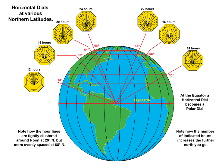 Picture of a horizontal sundial