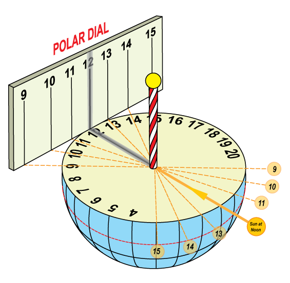 Picture of a polar sundial