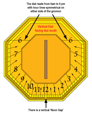 Picture of a vertical sundial