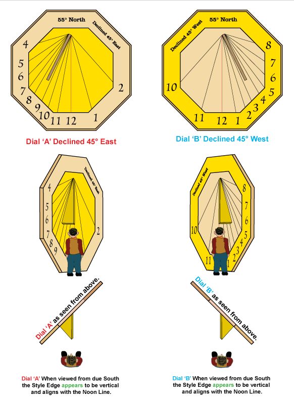 Picture of a vertical sundial