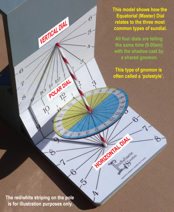 Picture of a sundial