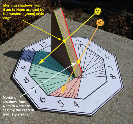 Diagram of a horizontal sundial