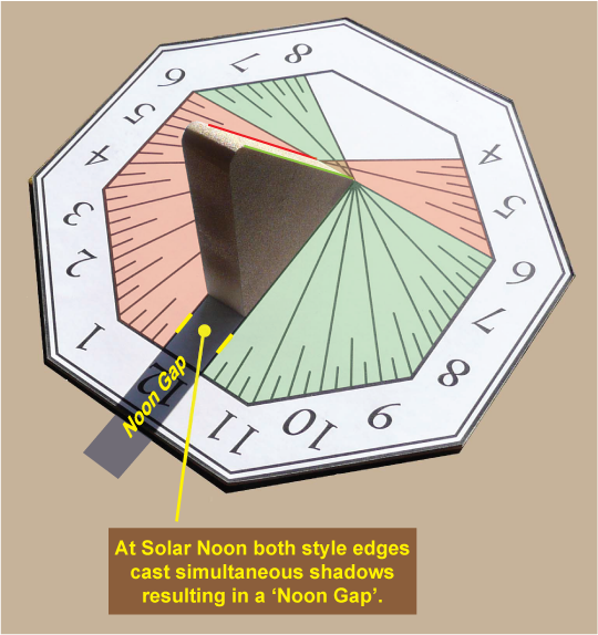 Diagram of a horizontal sundial