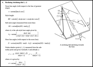 Equations and Diagram