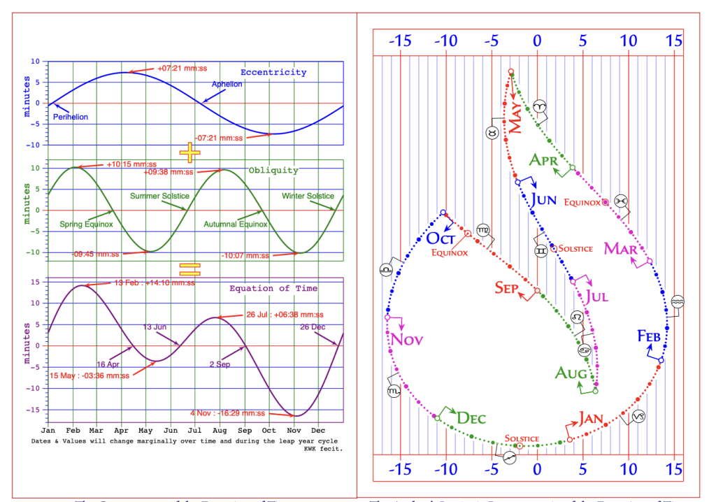 Equation of Time Image