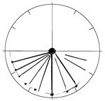 Image of dial 0525