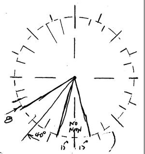 Image of dial 0533