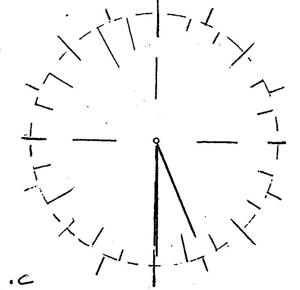 Image of dial 0681