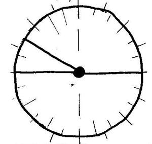 Image of dial 0871