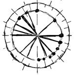 Image of dial 0947