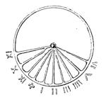 Image of dial 1785