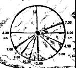 Image of dial 2186