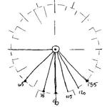 Image of dial 2848