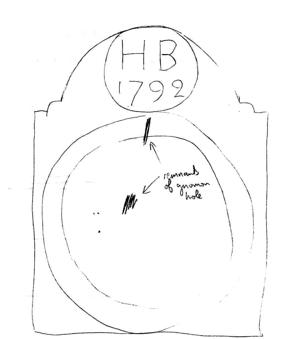 Image of dial 1881