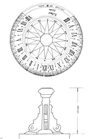 Image of dial 2892
