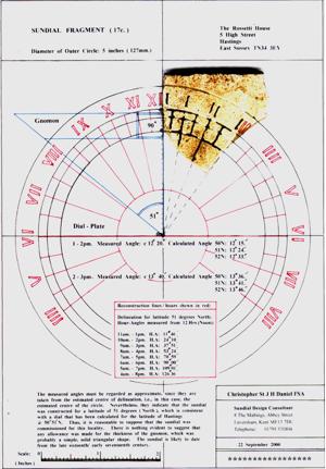 Image of dial 7171